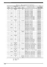 Preview for 30 page of Daihen OTC Almega AX Series Instruction Manual