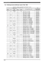 Preview for 42 page of Daihen OTC Almega AX Series Instruction Manual