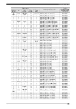 Preview for 75 page of Daihen OTC Almega AX Series Instruction Manual