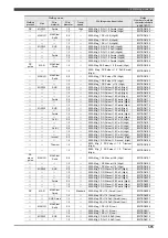 Preview for 85 page of Daihen OTC Almega AX Series Instruction Manual