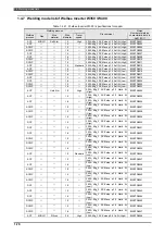 Preview for 88 page of Daihen OTC Almega AX Series Instruction Manual