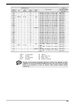 Preview for 93 page of Daihen OTC Almega AX Series Instruction Manual