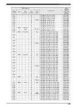 Preview for 95 page of Daihen OTC Almega AX Series Instruction Manual