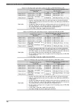 Preview for 117 page of Daihen OTC Almega AX Series Instruction Manual