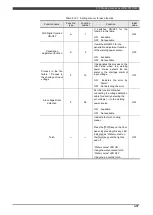 Preview for 148 page of Daihen OTC Almega AX Series Instruction Manual