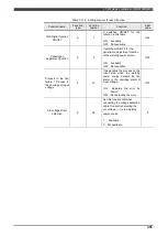 Preview for 166 page of Daihen OTC Almega AX Series Instruction Manual