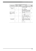 Preview for 172 page of Daihen OTC Almega AX Series Instruction Manual