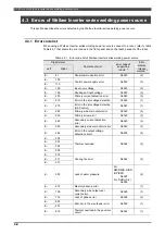 Preview for 177 page of Daihen OTC Almega AX Series Instruction Manual