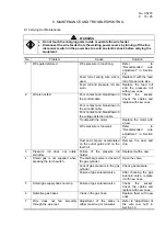 Preview for 16 page of Daihen OTC CM-7401 Owner'S Manual