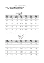 Preview for 26 page of Daihen OTC CPTX-I 400 2W Owner'S Manual