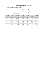 Preview for 28 page of Daihen OTC CPTX-I 400 2W Owner'S Manual