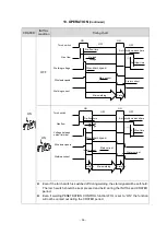 Preview for 35 page of Daihen OTC CPTX-I 400 2W Owner'S Manual