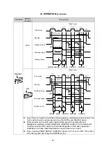 Preview for 36 page of Daihen OTC CPTX-I 400 2W Owner'S Manual