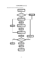 Preview for 52 page of Daihen OTC CPTX-I 400 2W Owner'S Manual