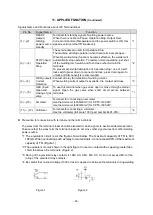 Preview for 60 page of Daihen OTC CPTX-I 400 2W Owner'S Manual