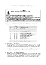 Preview for 67 page of Daihen OTC CPTX-I 400 2W Owner'S Manual