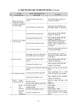 Preview for 71 page of Daihen OTC CPTX-I 400 2W Owner'S Manual