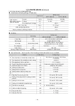 Preview for 80 page of Daihen OTC CPTX-I 400 2W Owner'S Manual