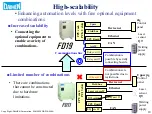 Preview for 10 page of Daihen OTC FD11 Quick Start Manual