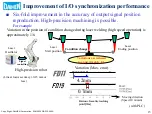 Preview for 15 page of Daihen OTC FD11 Quick Start Manual