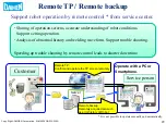 Preview for 29 page of Daihen OTC FD11 Quick Start Manual