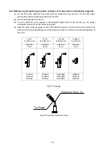 Preview for 25 page of Daihen OTC RT3500H Instruction Manual