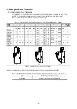 Preview for 41 page of Daihen OTC RT3500H Instruction Manual