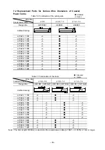 Preview for 48 page of Daihen OTC RT3500H Instruction Manual