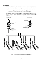 Preview for 49 page of Daihen OTC RT3500H Instruction Manual