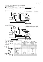 Предварительный просмотр 12 страницы Daihen OTC TURBO PULSE CPDP-350 Owner'S Manual