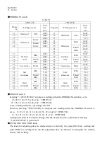 Предварительный просмотр 15 страницы Daihen OTC TURBO PULSE CPDP-350 Owner'S Manual