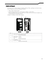 Preview for 5 page of Daihen OTC WB-P400 Owner'S Manual