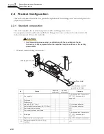 Preview for 22 page of Daihen OTC WB-P400 Owner'S Manual