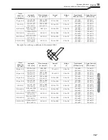 Preview for 149 page of Daihen OTC WB-P400 Owner'S Manual