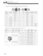 Preview for 150 page of Daihen OTC WB-P400 Owner'S Manual