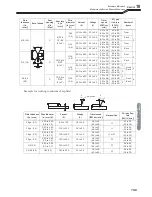 Preview for 151 page of Daihen OTC WB-P400 Owner'S Manual