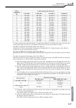 Preview for 103 page of Daihen OTC Welbee Inverter W400 Owner'S Manual