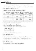 Preview for 110 page of Daihen OTC Welbee Inverter W400 Owner'S Manual