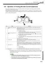 Preview for 115 page of Daihen OTC Welbee Inverter W400 Owner'S Manual