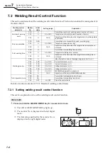 Preview for 120 page of Daihen OTC Welbee Inverter W400 Owner'S Manual