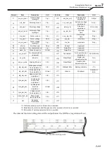 Preview for 127 page of Daihen OTC Welbee Inverter W400 Owner'S Manual