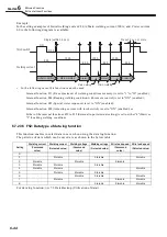 Preview for 108 page of Daihen OTC Welbee M350L Owner'S Manual