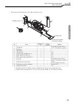 Preview for 21 page of Daihen OTC Welbee P402L Owner'S Manual