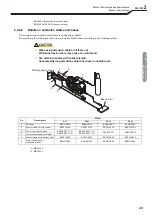 Preview for 25 page of Daihen OTC Welbee P402L Owner'S Manual