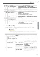 Preview for 145 page of Daihen OTC Welbee P402L Owner'S Manual