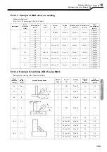 Preview for 161 page of Daihen OTC Welbee P402L Owner'S Manual