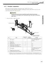 Preview for 21 page of Daihen OTC Welbee P500L Owner'S Manual