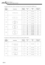 Preview for 154 page of Daihen OTC Welbee P500L Owner'S Manual