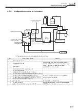 Preview for 45 page of Daihen OTC Welbee WB-M350 Owner'S Manual