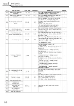 Preview for 66 page of Daihen OTC Welbee WB-M350 Owner'S Manual